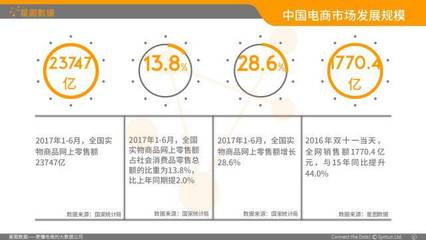 2017年H1线上乳制品及非酒精即饮饮料市场大数据白皮书 洞察趋势与消费新格局